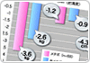 メタボ改善プログラム