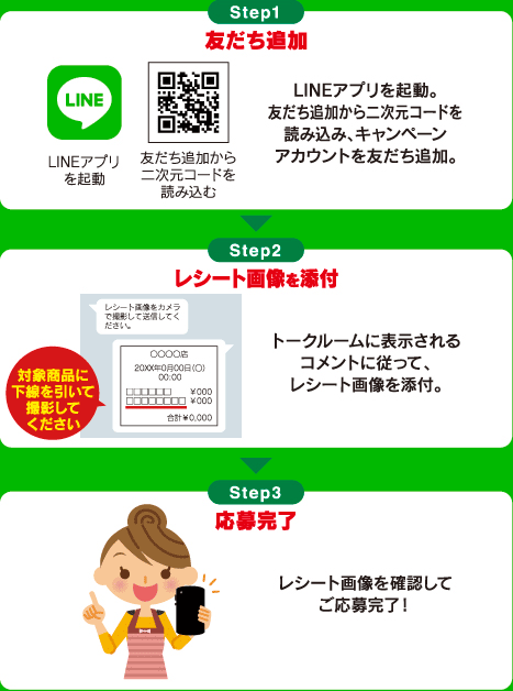 Step1:友だち追加 → Step2:レシート画像を添付 → Step3:応募完了