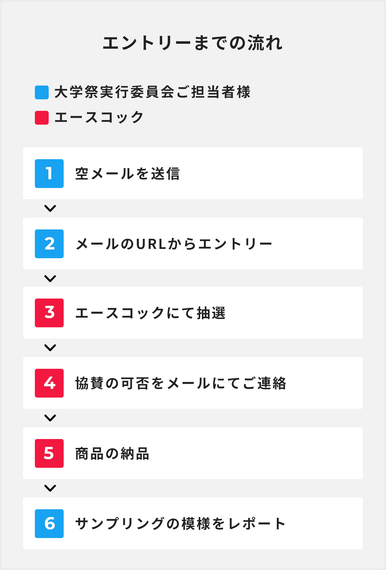 エントリーまでの流れ