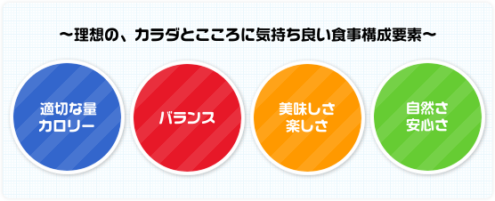 ～理想の、カラダとこころに気持ち良い食事構成要素～