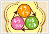 からだの周期