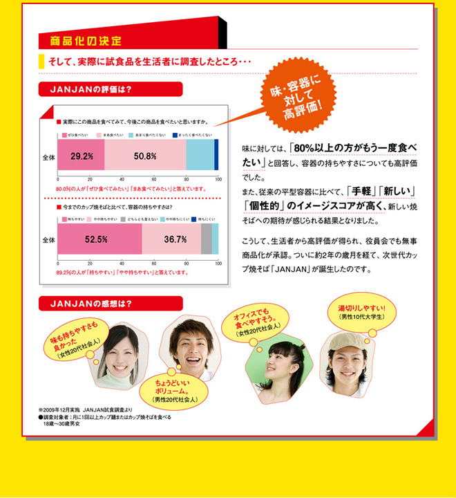 商品化の決定