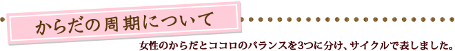 からだの周期について