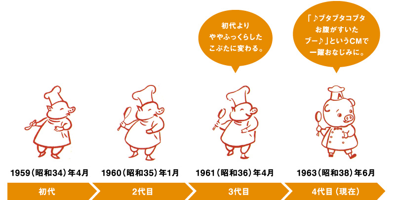 「♪ブタブタコブタ お腹がすいた ブー♪」というCMで一躍おなじみに。