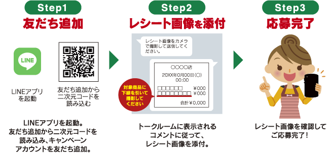 step1 友だち追加、Step2 レシート画像を添付、Step3 応募完了