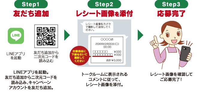 応募する手順