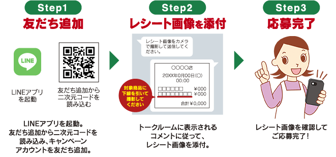 応募する手順