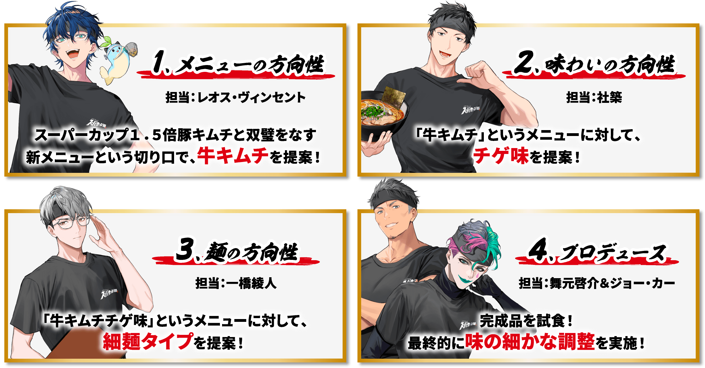 1.メニューの方向性/2.味わいの方向性/3.麺の方向性/4.プロデュース
