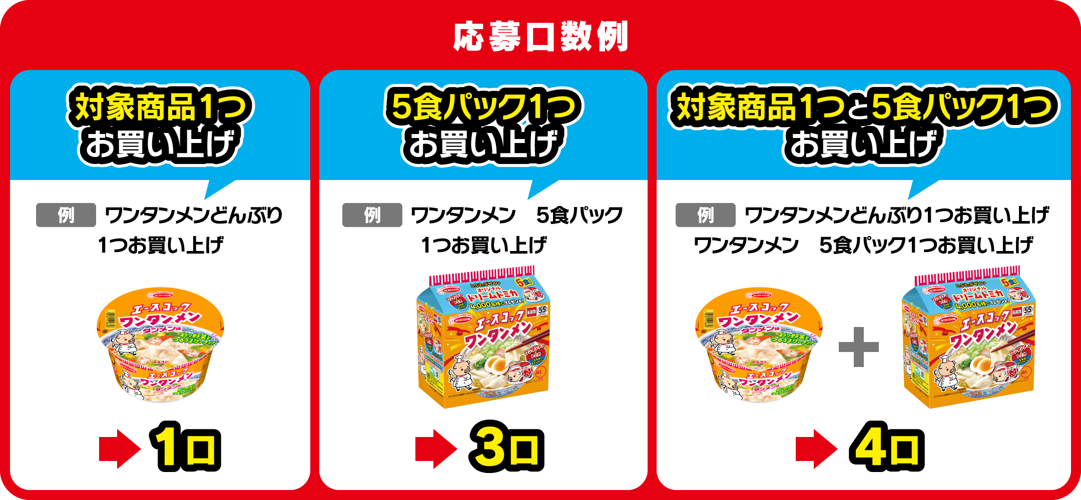 応募口数例